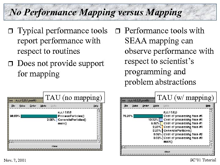 No Performance Mapping versus Mapping r r Typical performance tools report performance with respect