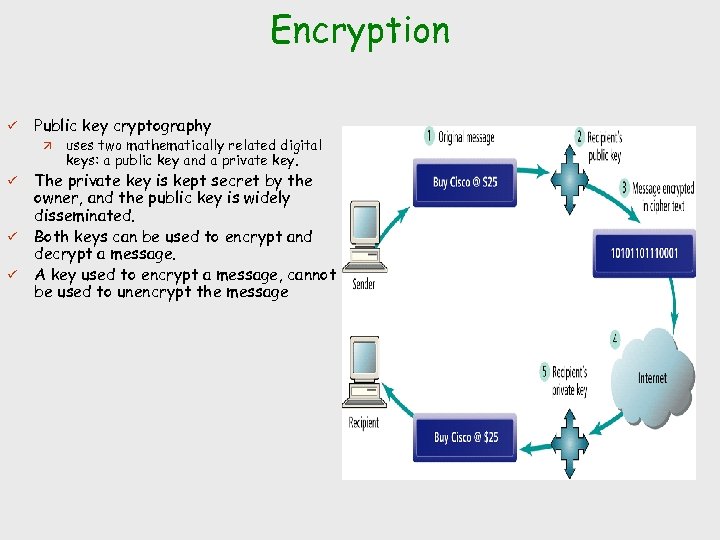 Encryption ü Public key cryptography ä ü ü ü uses two mathematically related digital