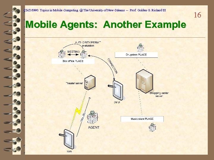 CSCI 6990: Topics in Mobile Computing @ The University of New Orleans -- Prof.