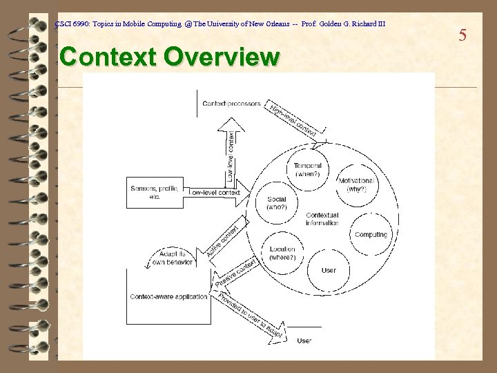 CSCI 6990: Topics in Mobile Computing @ The University of New Orleans -- Prof.