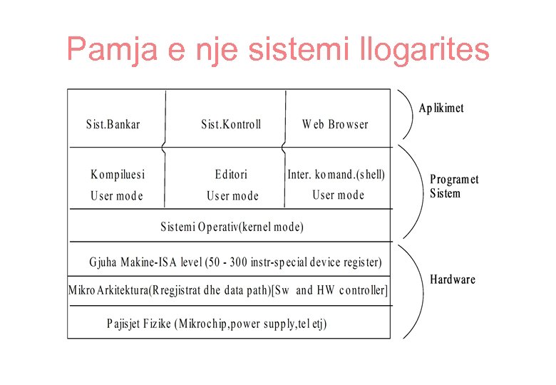 Pamja e nje sistemi llogarites 