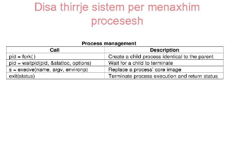 Disa thirrje sistem per menaxhim procesesh 
