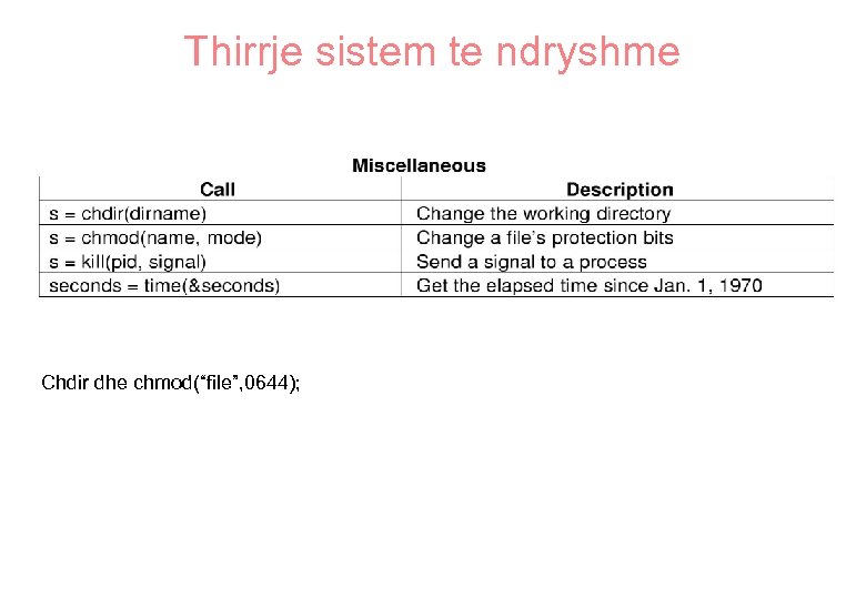 Thirrje sistem te ndryshme Chdir dhe chmod(“file”, 0644); 