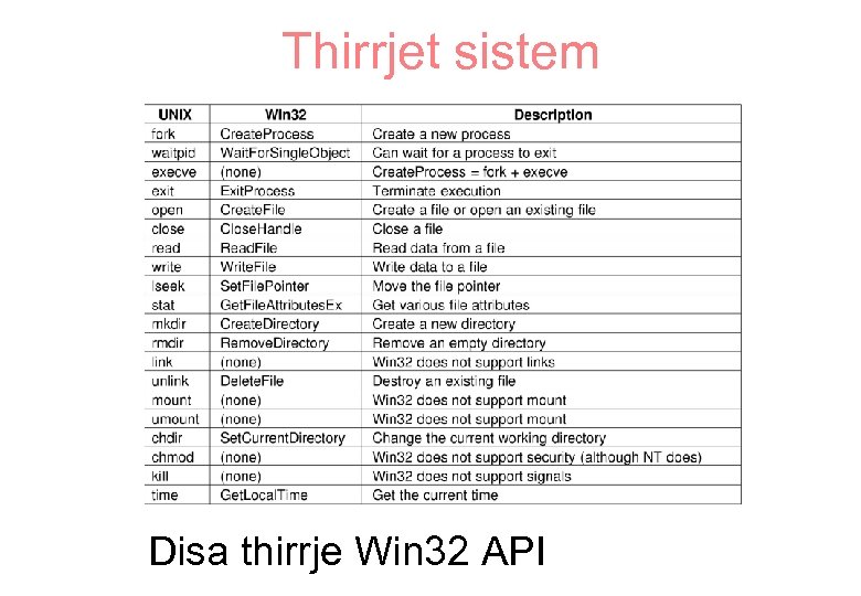 Thirrjet sistem Disa thirrje Win 32 API 
