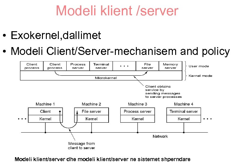 Modeli klient /server • Exokernel, dallimet • Modeli Client/Server-mechanisem and policy Modeli klient/server dhe