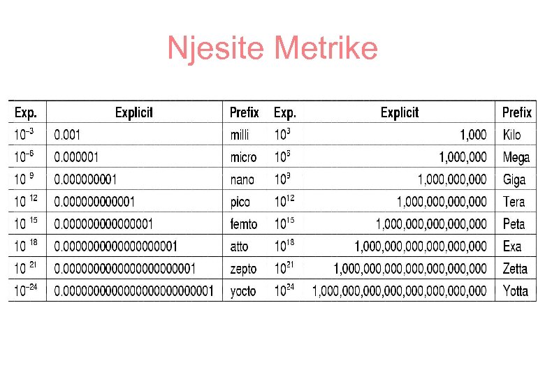 Njesite Metrike 