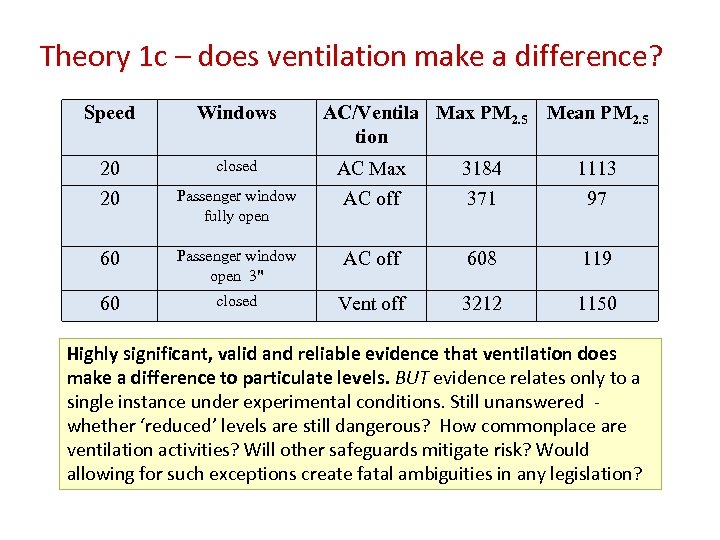 Theory 1 c – does ventilation make a difference? Speed Windows AC/Ventila Max PM