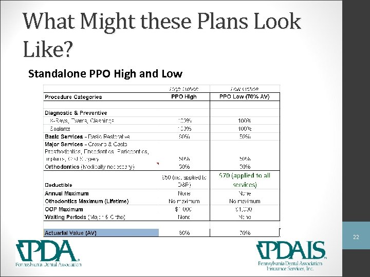 What Might these Plans Look Like? Standalone PPO High and Low 22 