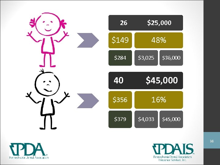 26 $149 $284 40 $356 $379 $25, 000 48% $3, 025 $36, 000 $45,