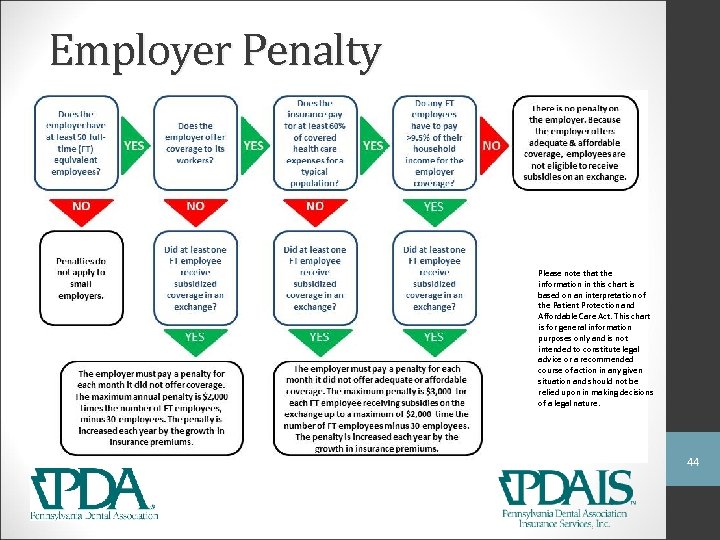 Employer Penalty Please note that the information in this chart is based on an