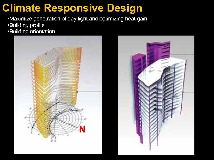 Climate Responsive Design • Maximize penetration of day light and optimizing heat gain •