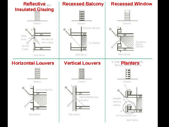 Reflective Insulated Glazing Recessed Balcony Recessed Window Horizontal Louvers Vertical Louvers Planters 