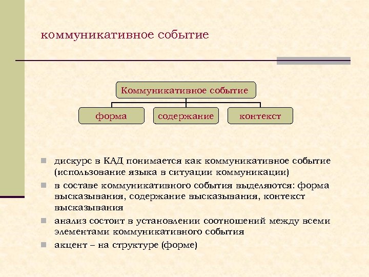 Контекст дискурса. Коммуникативное событие это. Формы коммуникативного события. Коммуникативное событие пример. События как коммуникация.