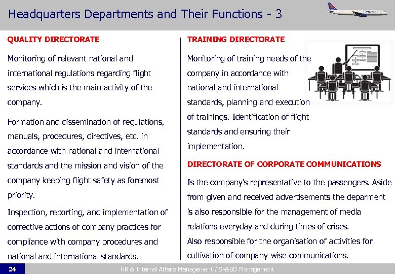 Headquarters Departments and Their Functions - 3 QUALITY DIRECTORATE TRAINING DIRECTORATE Monitoring of relevant