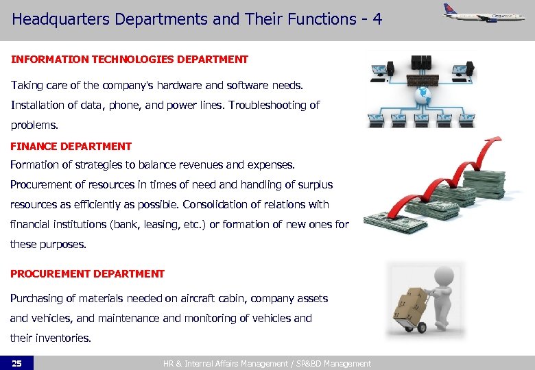 Headquarters Departments and Their Functions - 4 INFORMATION TECHNOLOGIES DEPARTMENT Taking care of the