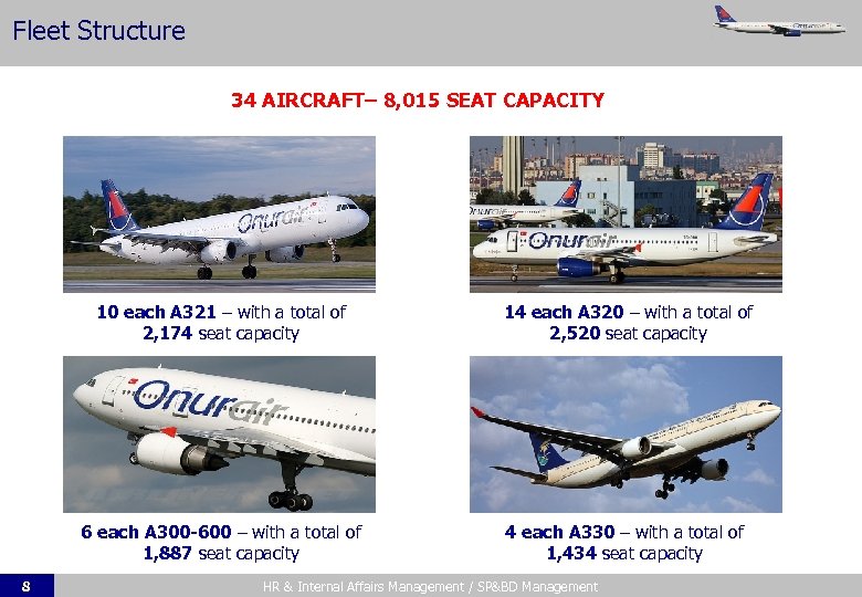 Fleet Structure 34 AIRCRAFT– 8, 015 SEAT CAPACITY 10 each A 321 – with