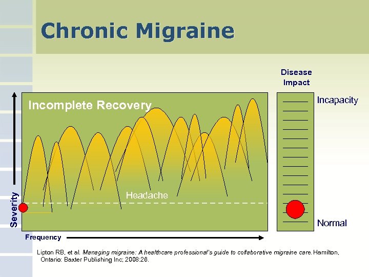 Chronic Migraine Disease Impact Incomplete Recovery Incapacity Severity Headache Normal Frequency Lipton RB, et