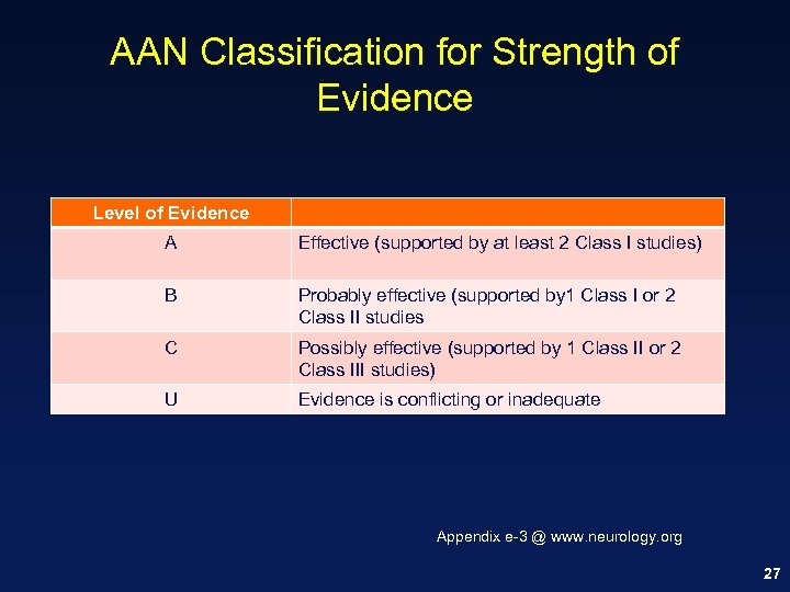 AAN Classification for Strength of Evidence Level of Evidence A Effective (supported by at