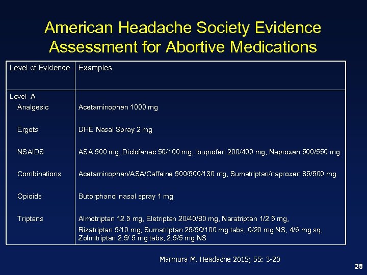 American Headache Society Evidence Assessment for Abortive Medications Level of Evidence Examples Level A