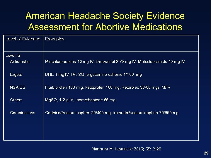 American Headache Society Evidence Assessment for Abortive Medications Level of Evidence Examples Level B