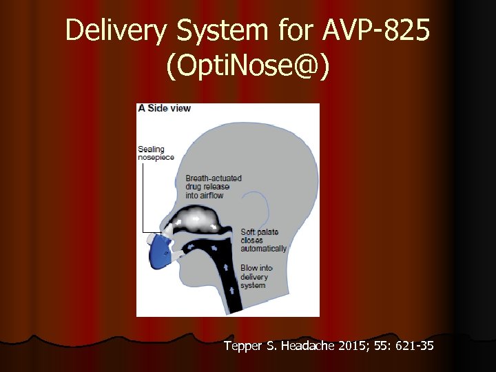 Delivery System for AVP-825 (Opti. Nose@) Tepper S. Headache 2015; 55: 621 -35 