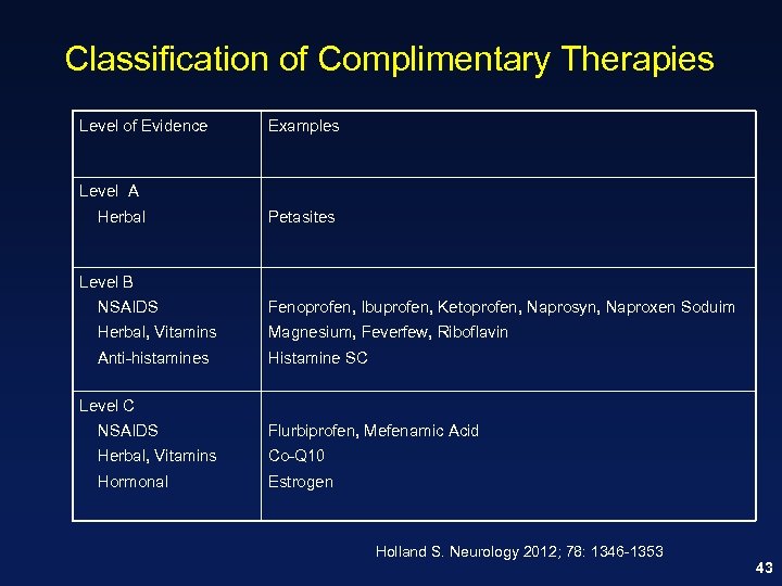 Classification of Complimentary Therapies Level of Evidence Examples Level A Herbal Petasites Level B