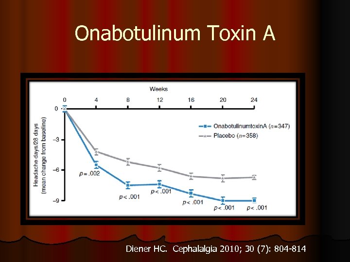 Onabotulinum Toxin A Diener HC. Cephalalgia 2010; 30 (7): 804 -814 