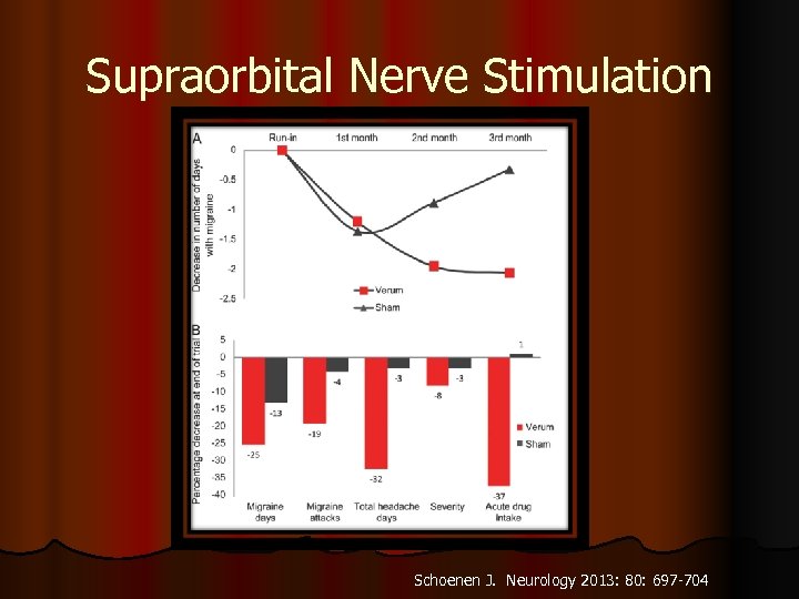 Supraorbital Nerve Stimulation Schoenen J. Neurology 2013: 80: 697 -704 