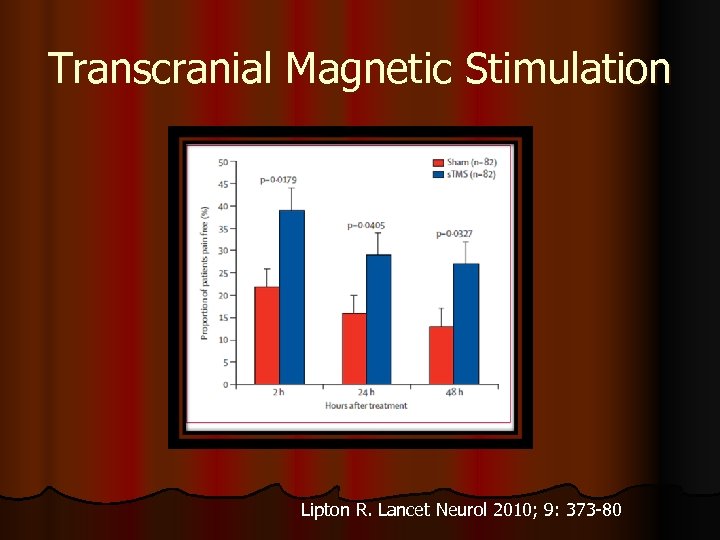 Transcranial Magnetic Stimulation Lipton R. Lancet Neurol 2010; 9: 373 -80 