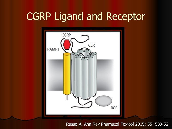 CGRP Ligand Receptor Russo A. Ann Rev Phamacol Toxicol 2015; 55: 533 -52 