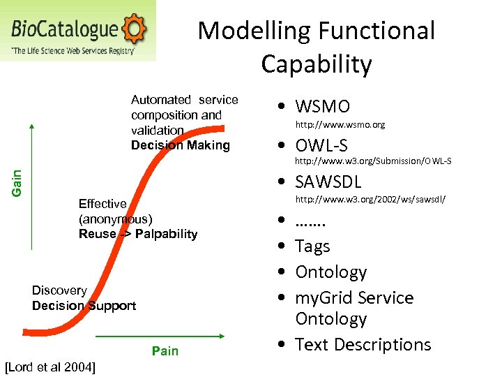 Modelling Functional Capability Automated service composition and validation Decision Making • WSMO http: //www.