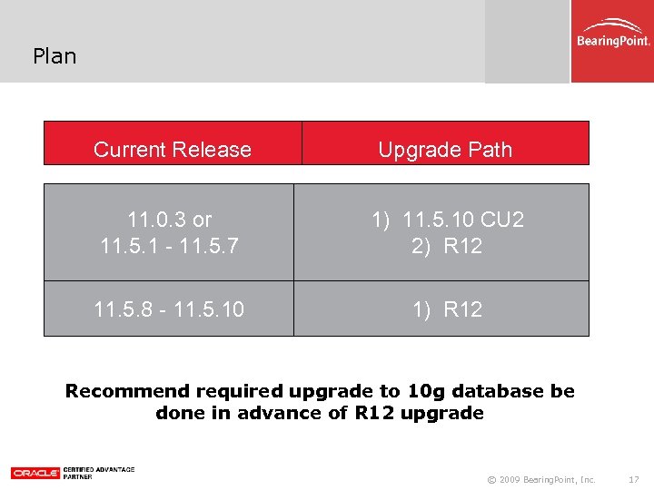 Plan Current Release Upgrade Path 11. 0. 3 or 11. 5. 1 - 11.