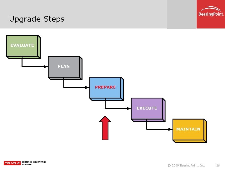 Upgrade Steps © 2009 Bearing. Point, Inc. 18 