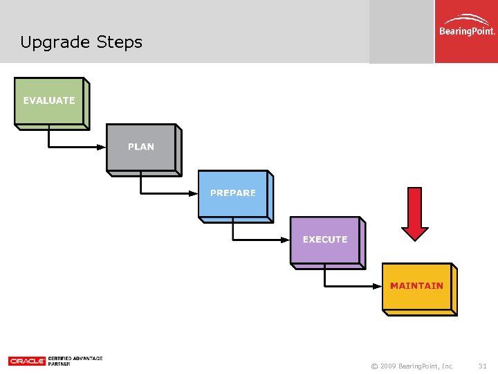 Upgrade Steps © 2009 Bearing. Point, Inc. 31 