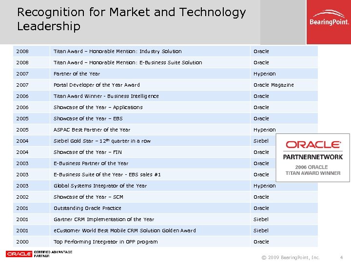 Recognition for Market and Technology Leadership 2008 Titan Award – Honorable Mention: Industry Solution