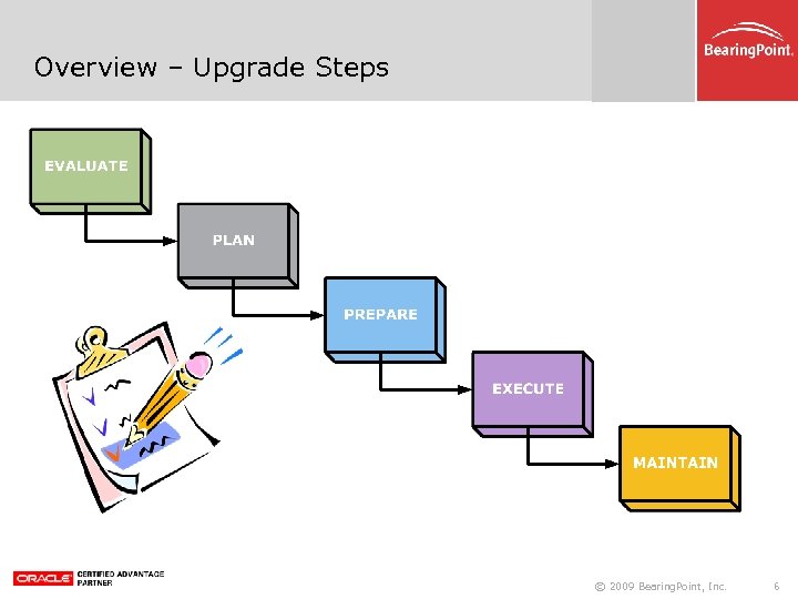 Overview – Upgrade Steps © 2009 Bearing. Point, Inc. 6 