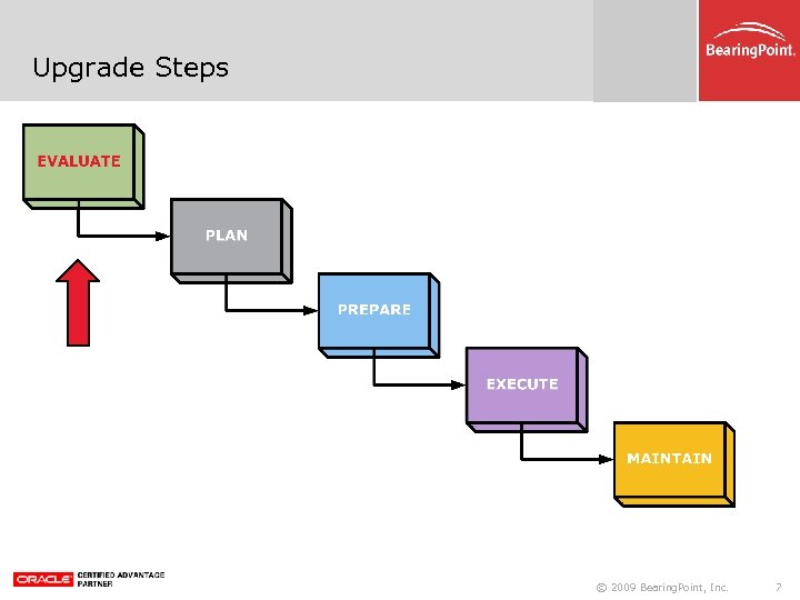 Upgrade Steps © 2009 Bearing. Point, Inc. 7 