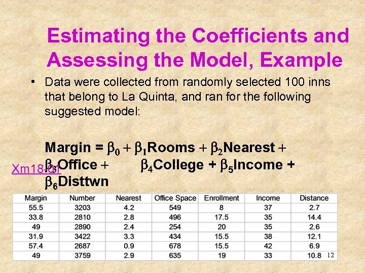 Estimating the Coefficients and Assessing the Model, Example • Data were collected from randomly
