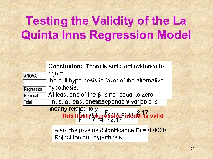 Testing the Validity of the La Quinta Inns Regression Model Conclusion: There is sufficient