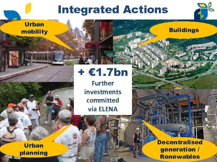 Integrated Actions Urban mobility Buildings + € 1. 7 bn Further investments committed via
