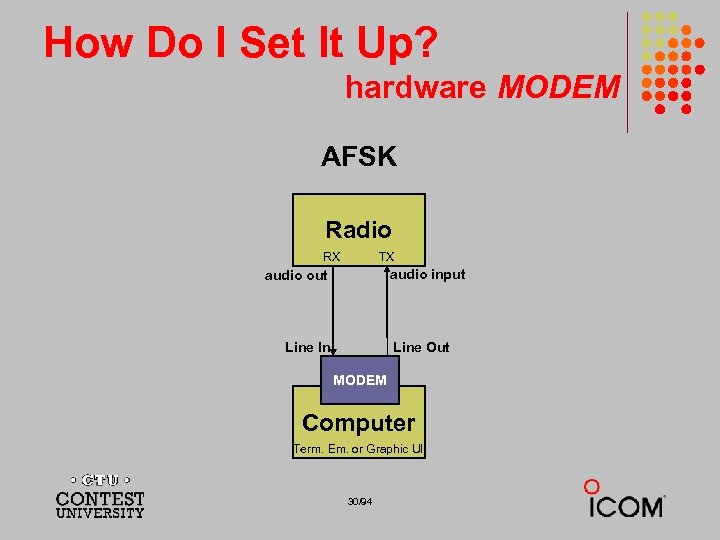 How Do I Set It Up? hardware MODEM AFSK Radio RX TX audio input