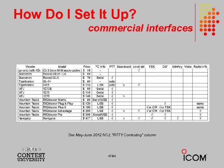How Do I Set It Up? commercial interfaces See May-June 2012 NCJ, “RTTY Contesting”