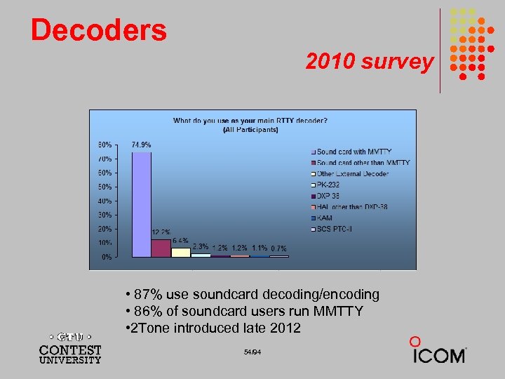 Decoders 2010 survey • 87% use soundcard decoding/encoding • 86% of soundcard users run