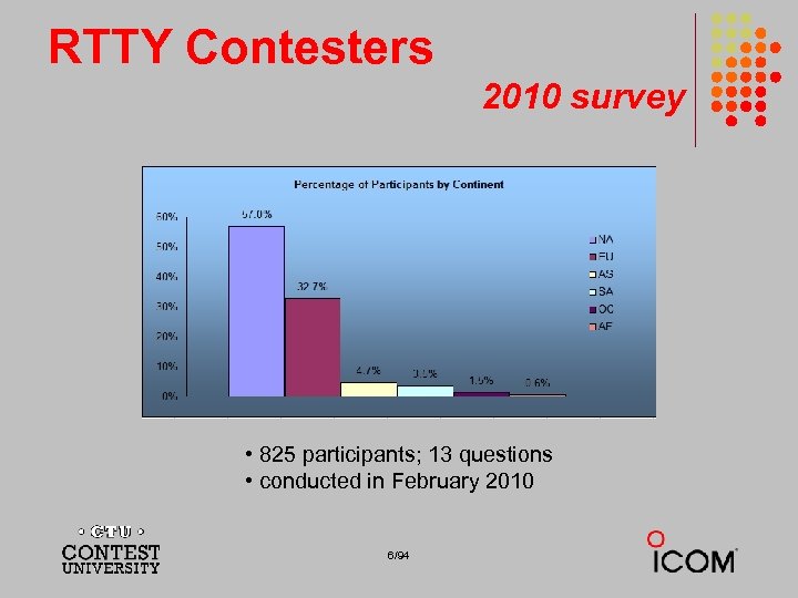 RTTY Contesters 2010 survey • 825 participants; 13 questions • conducted in February 2010