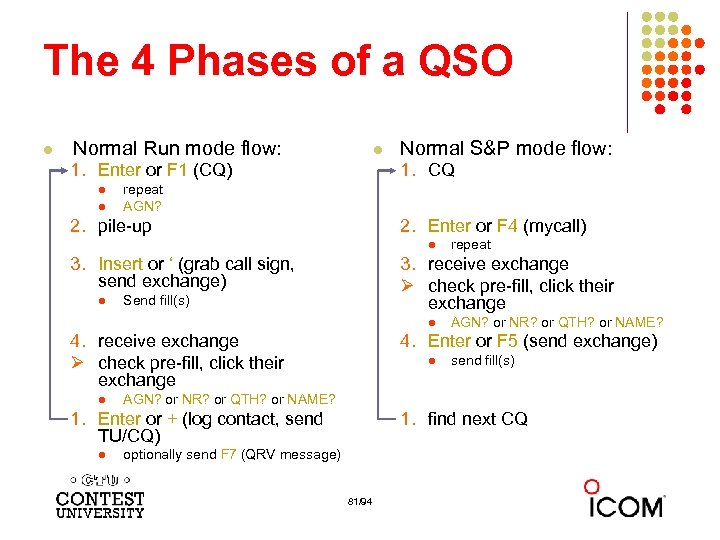 The 4 Phases of a QSO l Normal Run mode flow: l 1. Enter