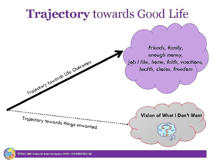 Trajectory towards Good Life s ard t Ou e Friends, family, enough money, job