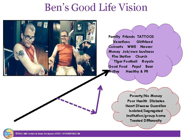 Ben’s Good Life Vision Family Friends TATTOOS Vacations Girlfriend Concerts WWE Nascar Money Job/own