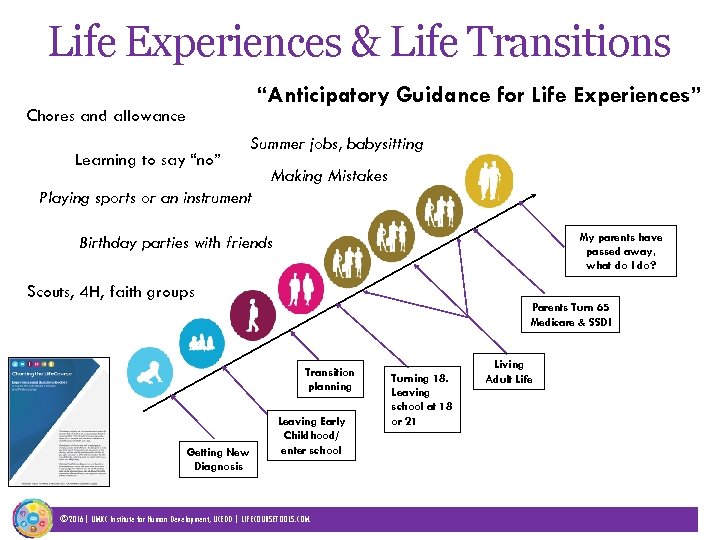 Life Experiences & Life Transitions “Anticipatory Guidance for Life Experiences” Chores and allowance Learning