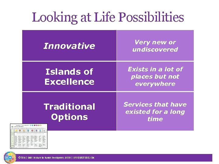 Looking at Life Possibilities Innovative Very new or undiscovered Islands of Excellence Exists in