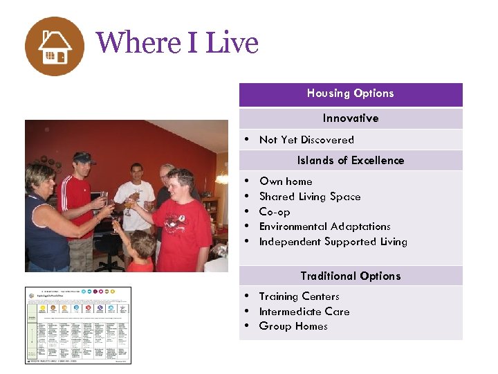 Where I Live Housing Options Innovative • Not Yet Discovered Islands of Excellence •